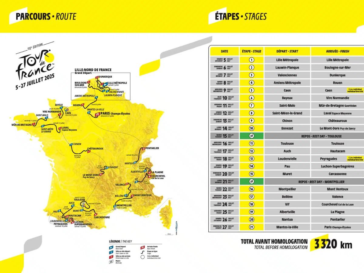 Tipos de etapas del Tour: montaña, contrarreloj y sprints explicados.